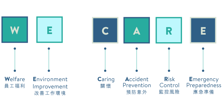 we care 標語